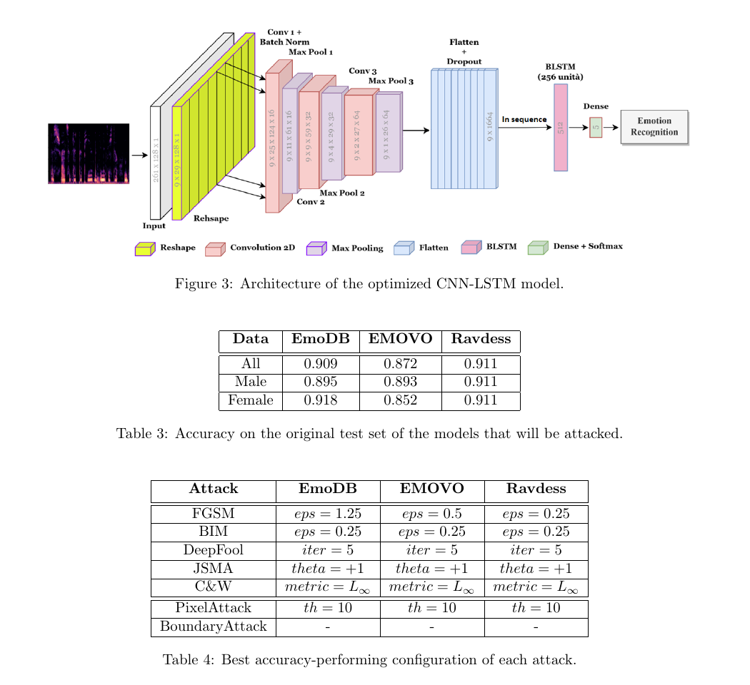 Research Highlights