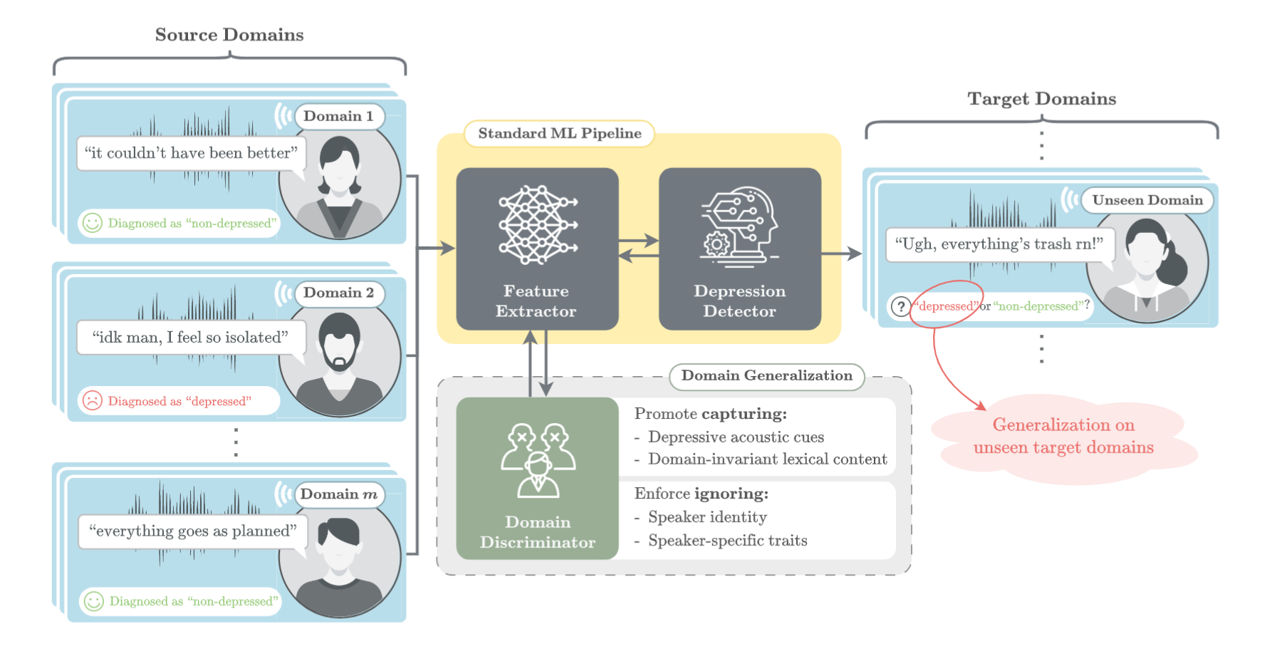 Research Highlights